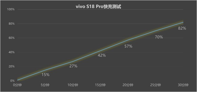 vivo S18 Proʵ  ˭˵ᱡ볤ɼ