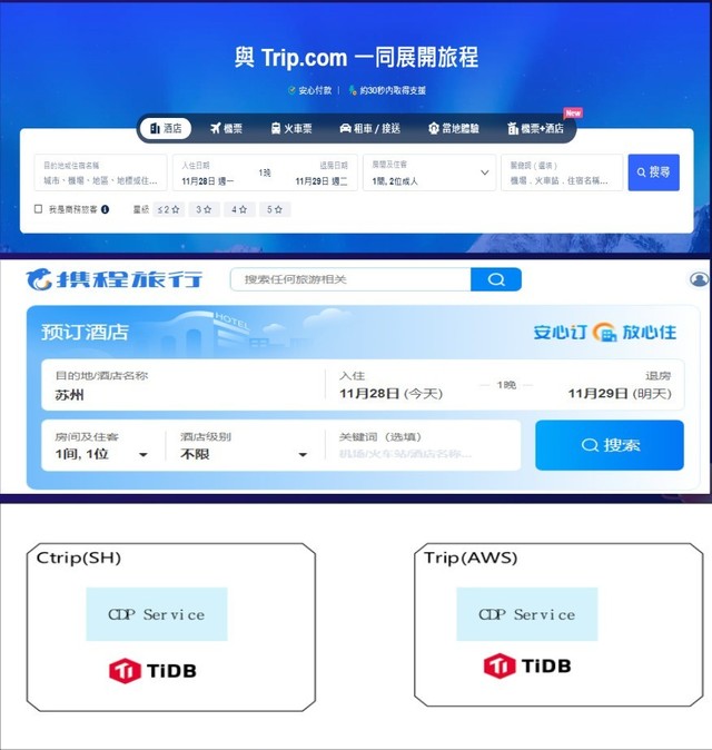 Я x TiDB | Ӧȫҵһջʽ HTAP ʵּܹ