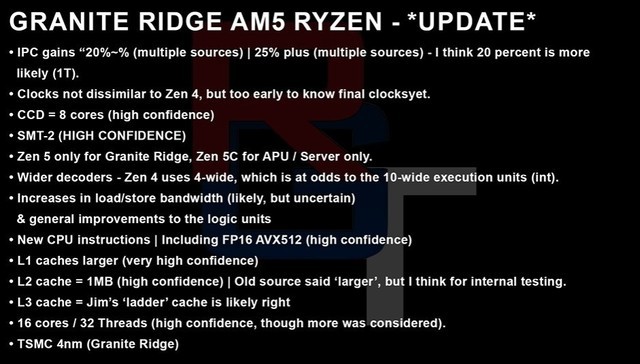 曝AMD Zen 5 处理器加大 L1 缓存，IPC 提升 25%