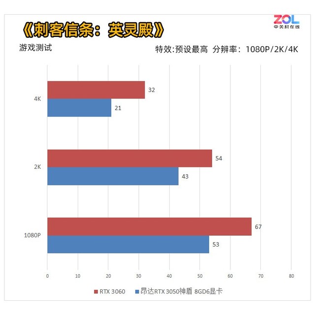 RTX 3050TiԿ 