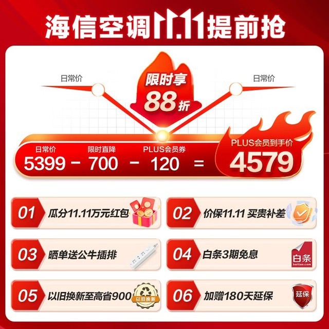 【手慢无】海信爱尚+系列KFR-72LW/E500-A1空调，到手价3839元