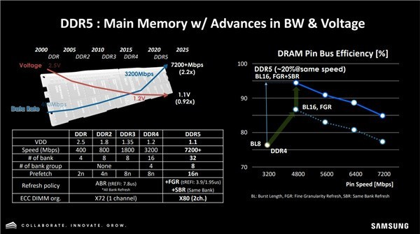 з1TB DDR5ڴ ȹ̬Ӳ̶Ҫ 