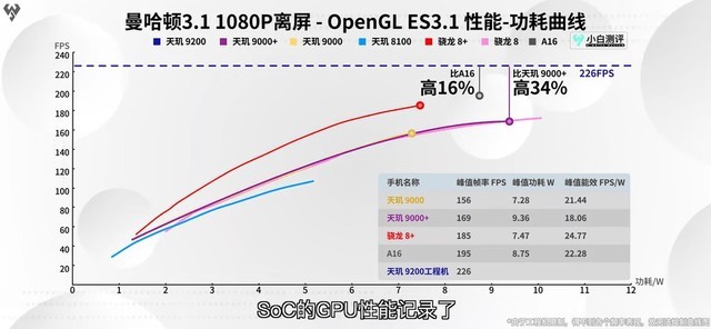 һ콢ˣ9200 GPUˢ¼¼Чȴ