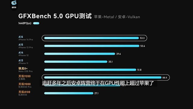 GPU߳9200 GPUܲԳɼɱ
