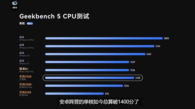 GPU߳9200 GPUܲԳɼɱ