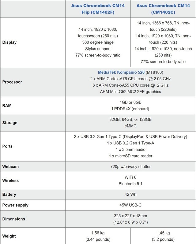 华硕 Chromebook CM14 笔记本发布 搭载联发科芯片 
