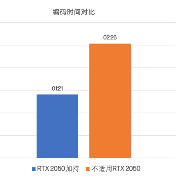 【有料评测】惠普战66六代：升级2.5K屏+RTX独显 全能办公优选