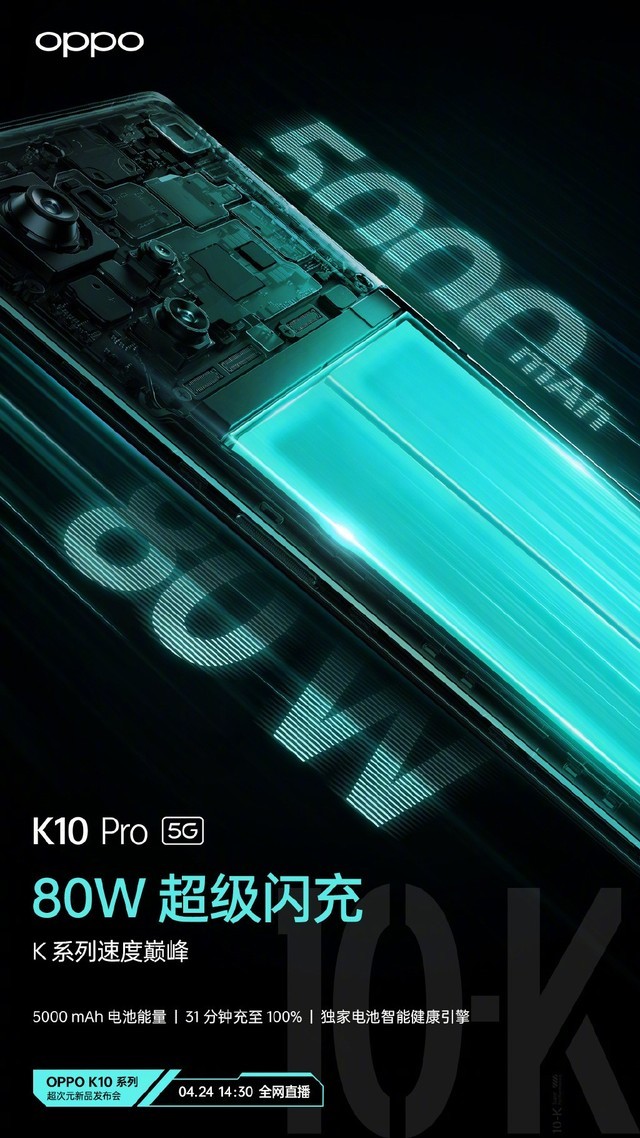 31分钟充满5000mAh大电池！OPPO K10 Pro系列首次搭载80W超级闪充 