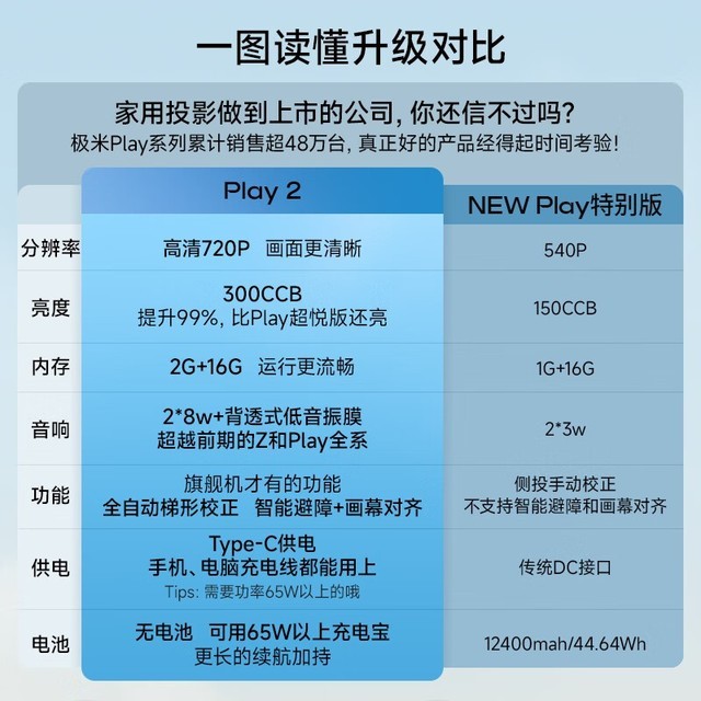ޡù˫Ԫ play22099Ԫ