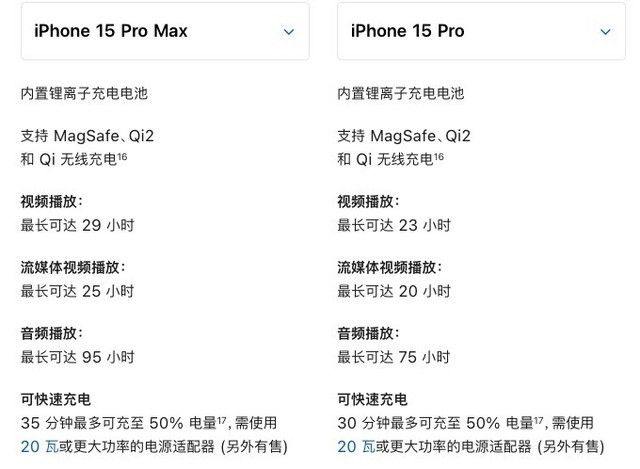  IPhone 15 bought a Pro and regretted not having money