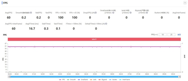 【有料评测】OPPO Pad Air评测：2K大屏+杜比全景声 影音学习双利器 