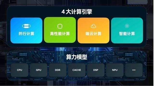 OPPO Reno10系列6月1日开售，支持50+应用断点续读