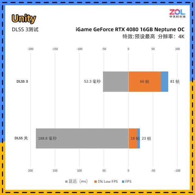 iGame RTX 4080ˮԿײ ʧ