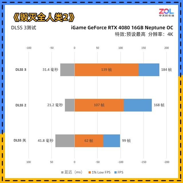 iGame RTX 4080ˮԿײ ʧ