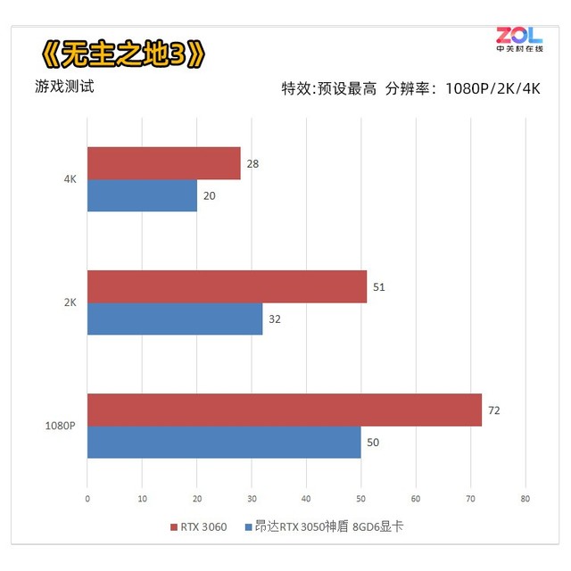  ⡿RTX 30508GD6Կ RTX  