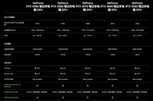 ڸ RTX4080Ϸܱ