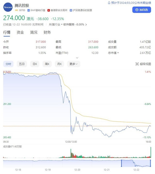  What impact does the collapse of Tencent NetEase and other game companies have on game companies?