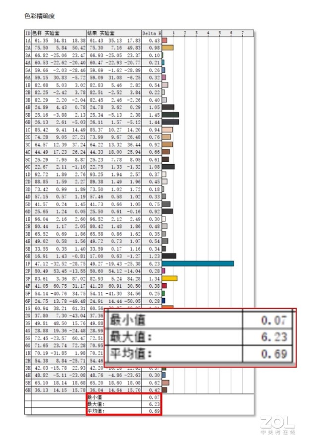 华为MateBook 16s评测： 