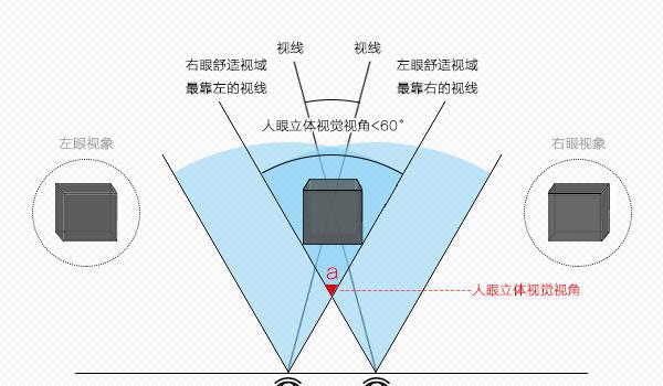 显示器并非越大越好 按需选择才是王道