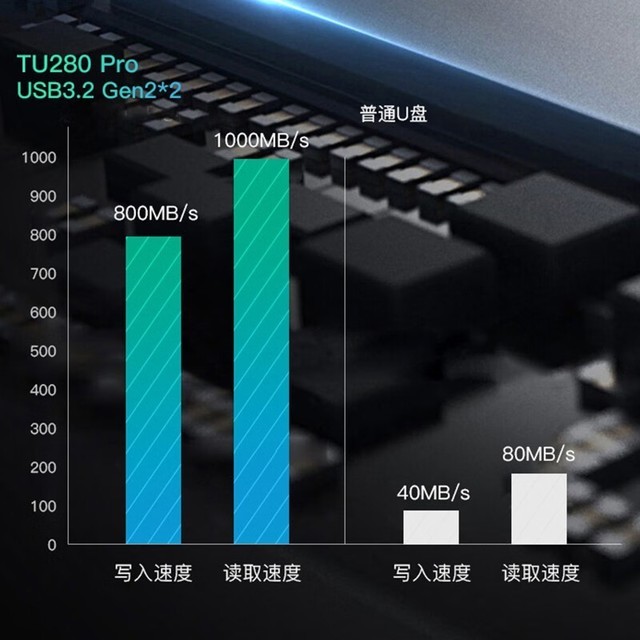 ޡֽ179Ԫthinkplus˫256GB̬U̫