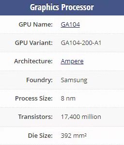û3060ti¿ оƬ100mO 