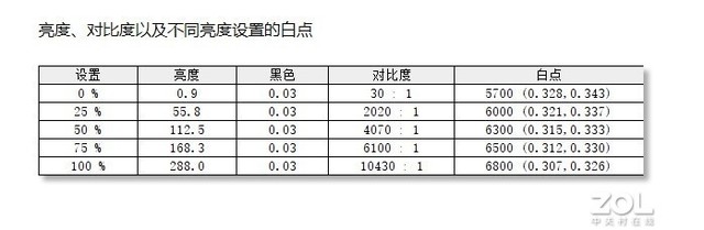 AGON AG276QZD⣺ɫ FPSҺð