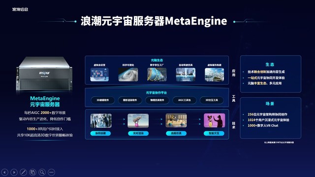 ˳ϢԪʵںϵ壬MetaEngine»ʩ 