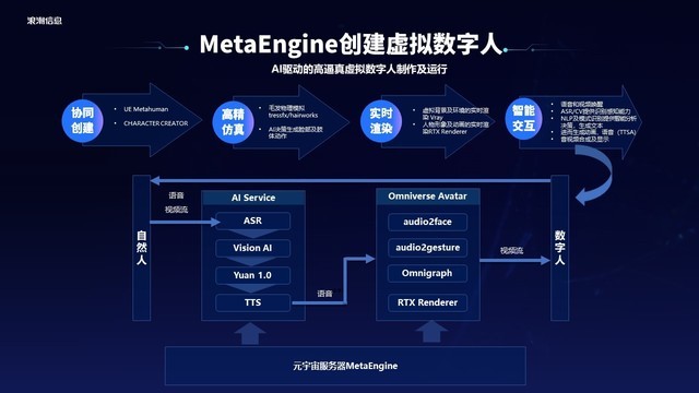 ˳ϢԪʵںϵ壬MetaEngine»ʩ 