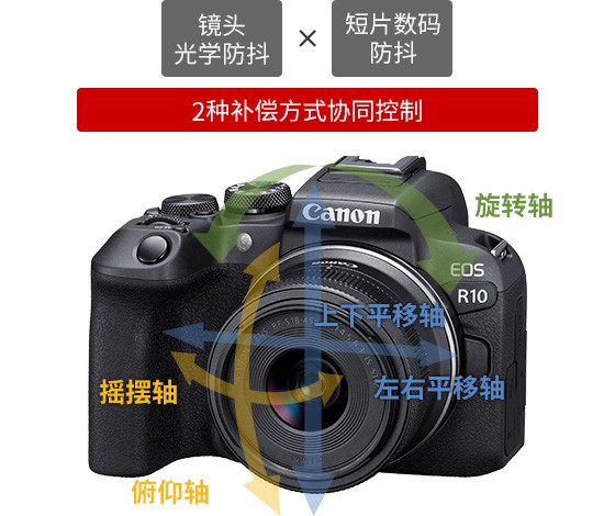  High speed, versatile performance Canon professional micro single EOS R7, R10 performance analysis 