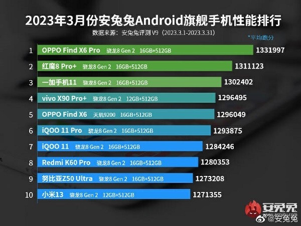 ColorOS 13.1նQ1ϵͳף׿ҵ۷壡