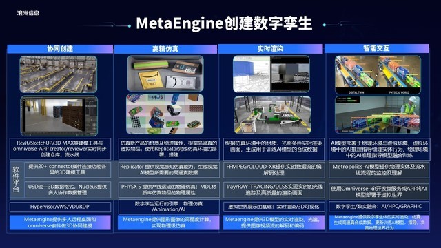 ˳ϢԪʵںϵ壬MetaEngine»ʩ 