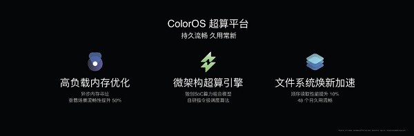 ColorOS 13.1նQ1ϵͳף׿ҵ۷壡