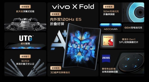 ٷָֻ಩̳ vivo X FoldԿƼ 