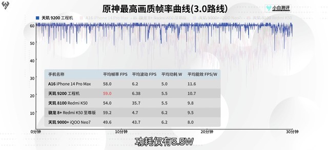 9200 CPUƼ¼׿콢о̫