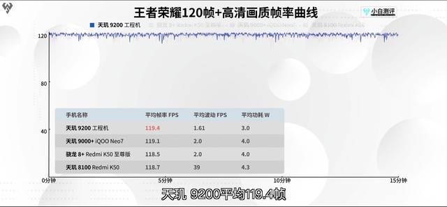9200 CPUƼ¼׿콢о̫