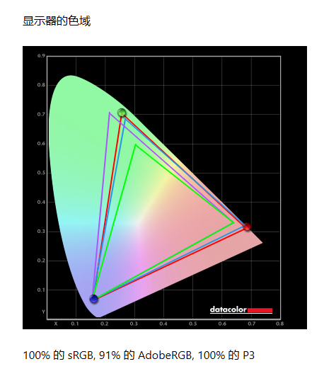 FIFAϵӽǣ219 MiniLED169ʾʵĶԱ