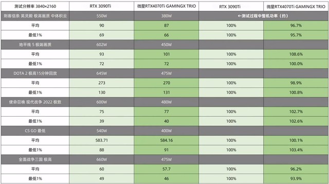 综合分析:GPU高价常态化!2023上半年RTX4070Ti成必选项