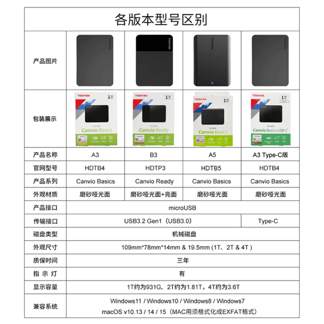 【手慢无】后悔买早了!4TB东芝移动硬盘仅559元