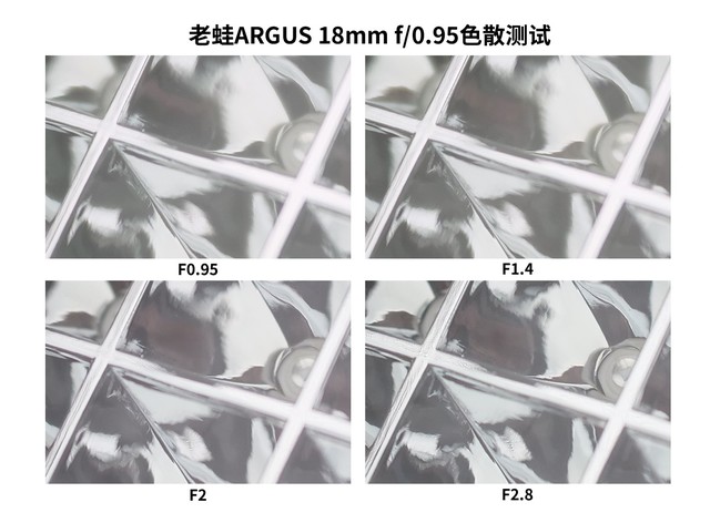 ⡿MFT Argus 18mm f/0.95 APOͷ 