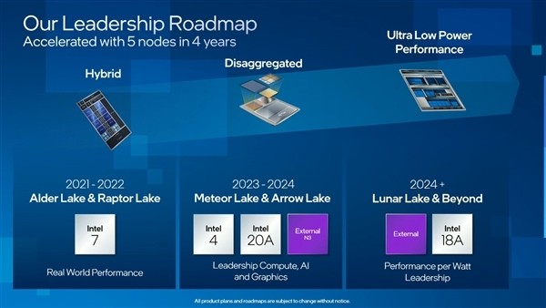 提前泄漏？Intel即将宣布新一代PC路线图 