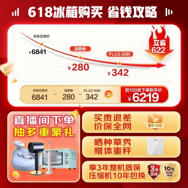 手慢无京东特价东芝grrs618wepm151冰箱5898元到手