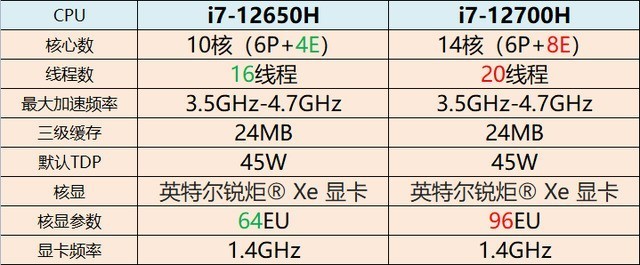 4070游戏本都是7299元 神舟和机械革命应该选谁？