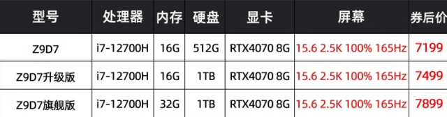 4070游戏本都是7299元 神舟和机械革命应该选谁？