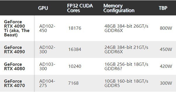 80048GBԴ 4090tiع 