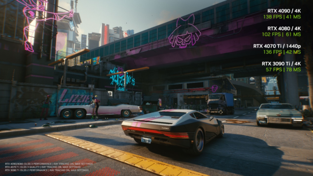 2077DLSS 3˶Կ֡