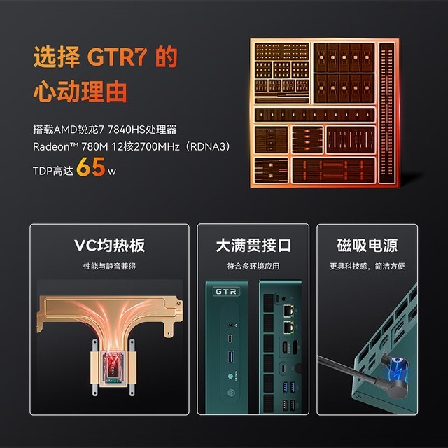 【手慢无】零刻GTR7游戏迷你电脑 7840HS 65W高性能 大满贯接口