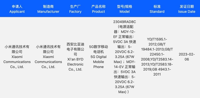 【机圈周报】iPhone 15全系曝光 两款新机发布