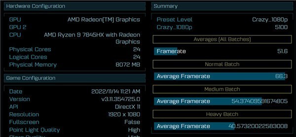 AMD Zen4APU״1632߳Ϸ