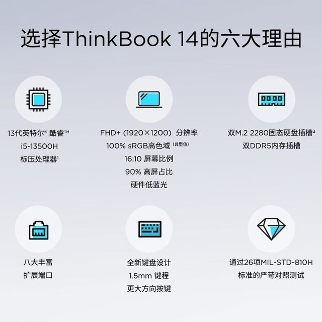 ޡThinkBook14/16ᱡؼ4279Ԫ ֵü۲ݴ