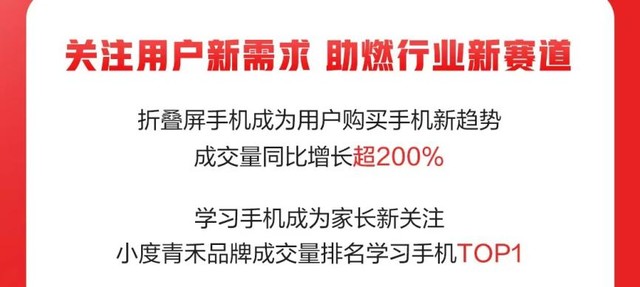 18个千万级3C数码品牌成交额同比增长超100% 京东618迎来开门红